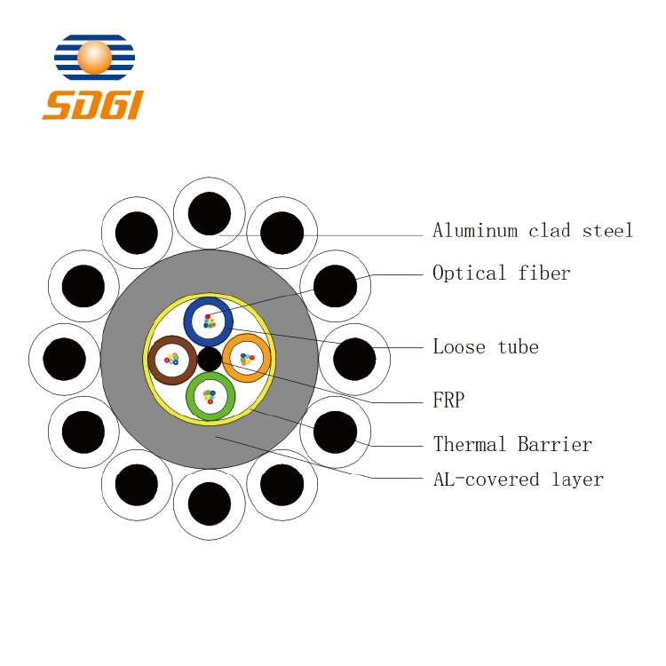 Optical Fiber Composite Ground Wire OPGW