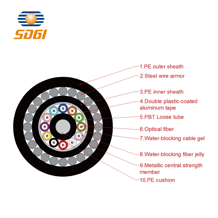 Stranded Loose Tube Steel Wire Armored Optical Fiber Cable  GYTA33 (2-44cores)