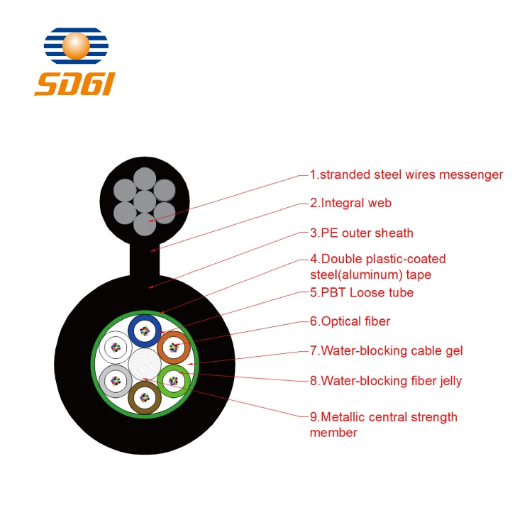 Stranded Loose Tube Figure-8 Shape Self-Supporting Optical Fiber Cable